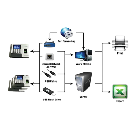 Rapid Fire Security Solution